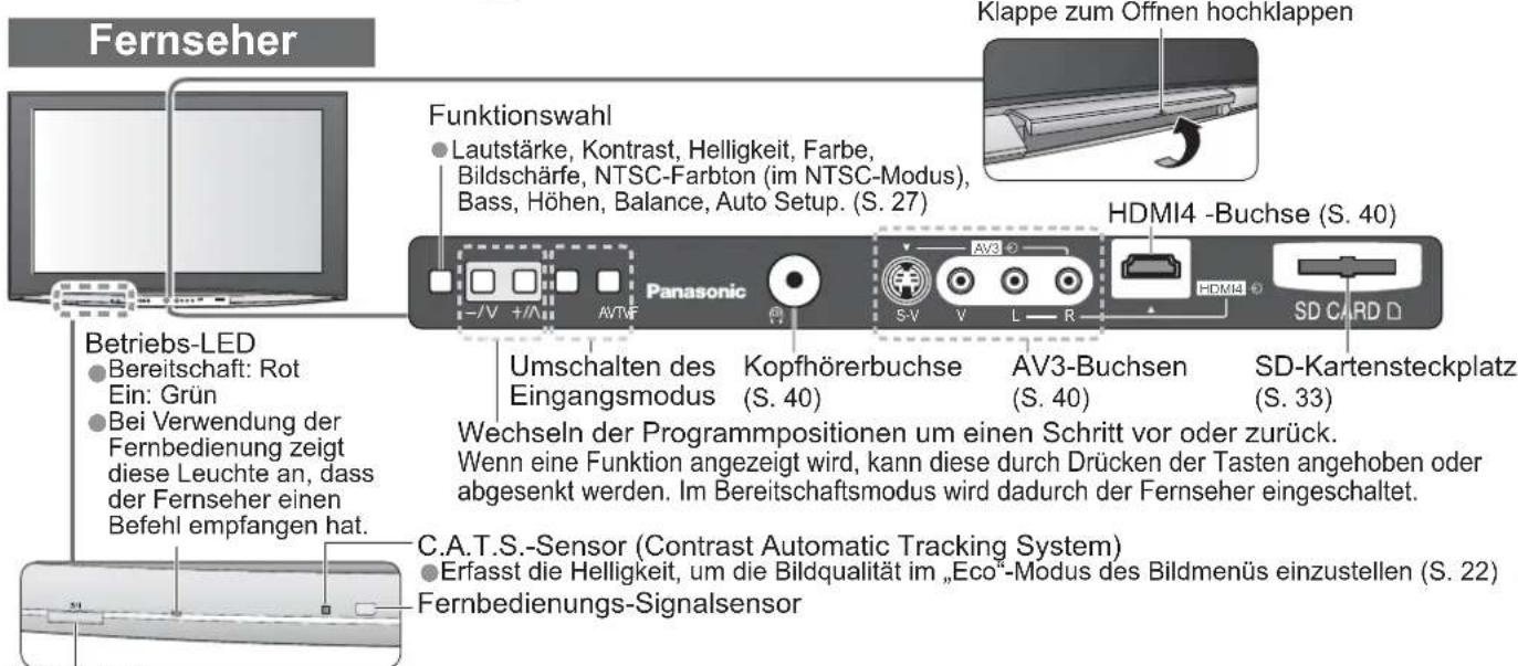 PANASONIC TH-58PY800 - Anordnung der Bedienelemente - 1