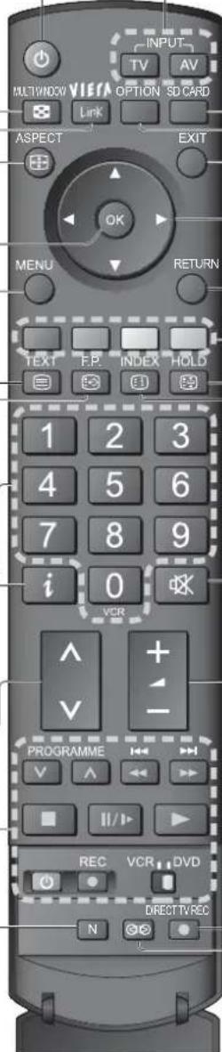 PANASONIC TH-58PY800 - Fernbedienung - 1