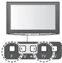 PANASONIC TH-58PY800 - ■Verwenden Sie für den automatischen Sendersuchlauf die Tasten an der Vorderseite des Fernsehgerätes. (S. 9) - 5