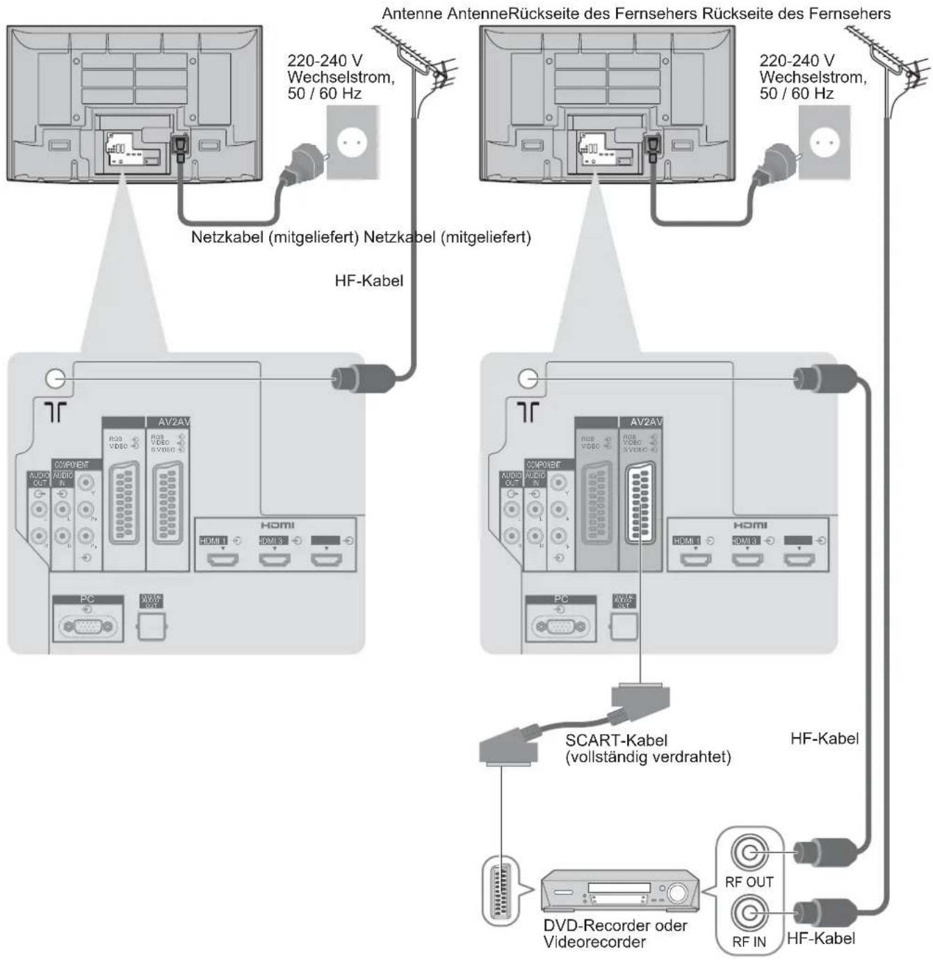 PANASONIC TH-58PY800 - Beispiel 2 Anschließen eines DVD-Recorders / Videorecorders - 1