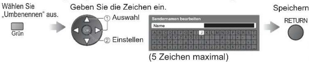 PANASONIC TH-58PY800 - - Ändern des angezeigten Namens bei der Wahl von Programmen - 1