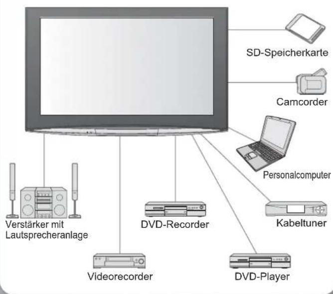 PANASONIC TH-58PY800 - der multimedialen-Unterhaltung voll aus - 1