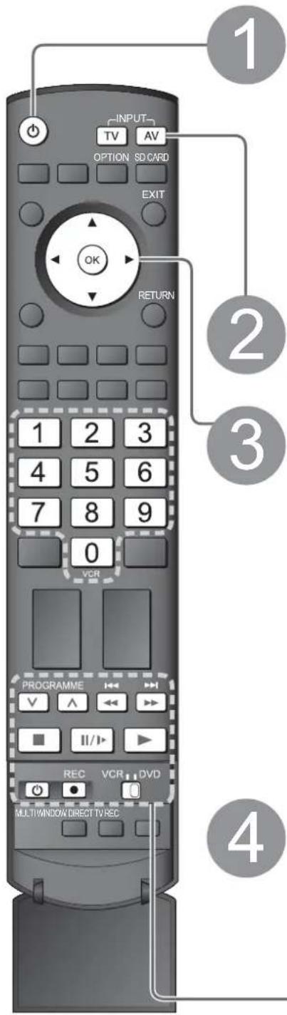 PANASONIC TH-58PY800 - Betrachten von Videos und DVDs - 1