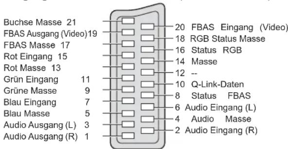 PANASONIC TH-58PY800 - ■AV1-SCART-Anschluss - 1