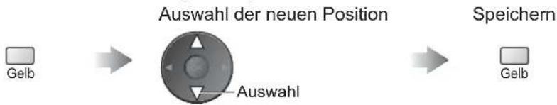 PANASONIC TH-58PY800 - ■ Verschieben der Programmposition - 1