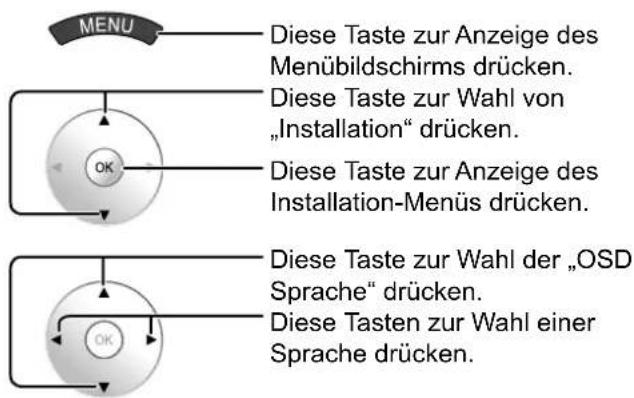 PANASONIC TH-50VX100 - Wahl der Menüsprache für die Bildschirmanzeige - 1