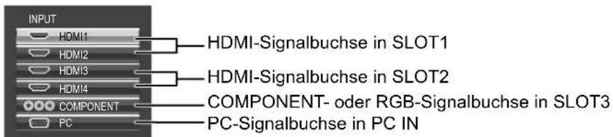 PANASONIC TH-50VX100 - Auswahl des Eingangssignals - 2