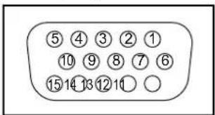 PANASONIC TH-50VX100 - Am 15poligen Mini D-Sub-Stecker anliegende Signale - 1