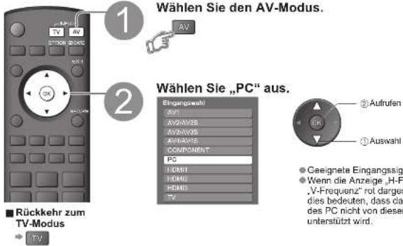 PANASONIC TH-50PX700 - Anzeigen von PC-Bildern auf dem Fernsehschirm - 1