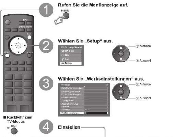 PANASONIC TH-50PX700 - Wiederherstellen des Auslieferungszustands - 1