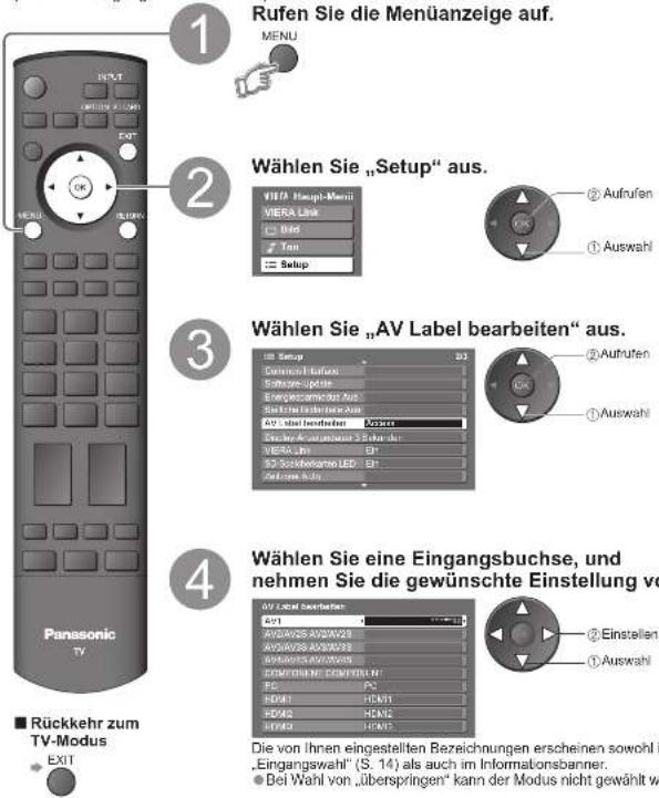 PANASONIC TH-50PX700 - Eingangsbezeichnung - 1