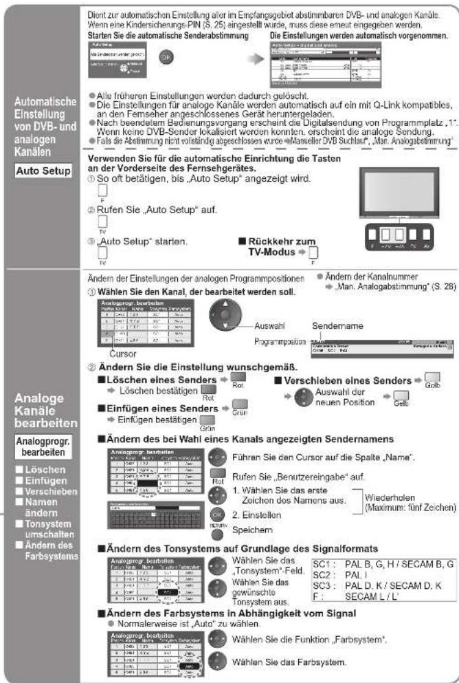 PANASONIC TH-42PX70 - Wählen Sie die gewünschte Funktion aus. - 1