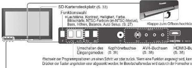 PANASONIC TH-42PX70 - Anordnung der Bedienelemente - 1