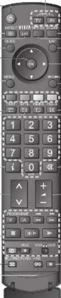 PANASONIC TH-42PX70 - Anordnung der Bedienelemente - 3