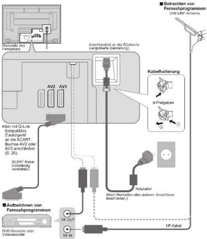 PANASONIC TH-42PV60 - Anschlüsse - 1