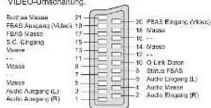 PANASONIC TH-42PV60 - AV2-SCART-Anschluss - 1