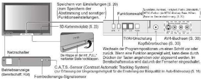 PANASONIC TH-42PV60 - Anordnung der Bedienelemente - 1
