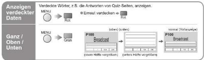 PANASONIC TH-42PV60 - Betrachten von Videotext - 2