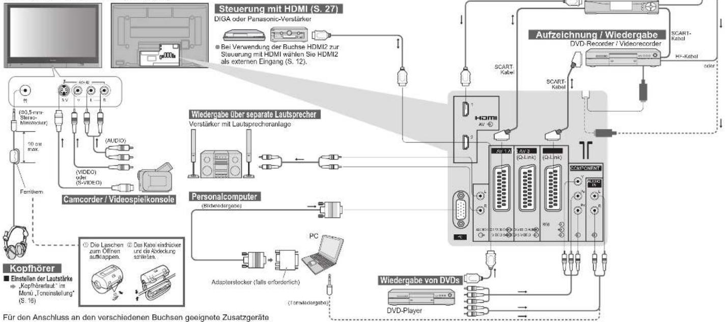 PANASONIC TH-42PV60 - Zusatzgeräte - 1