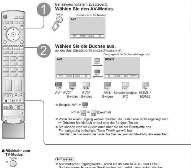 PANASONIC TH-42PV60 - Betrachten von Videos und DVDs - 1