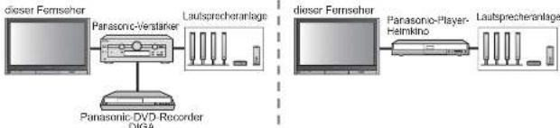 PANASONIC TH-42PV60 - Anschlüsse - 7