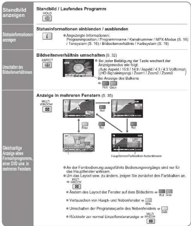 PANASONIC TH-42PV60 - Betrachten von Fernsehprogrammen - 2
