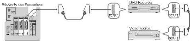 PANASONIC TH-42PV60 - Anschlüsse - 5
