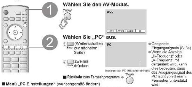 PANASONIC TH-42PV60 - Anzeigen von PC-Bildern auf dem Fernsehschirm - 1