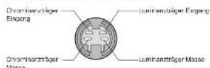 PANASONIC TH-42PV60 - ■ 4-pol. AV4-S-VIDEO-Anschluss - 1