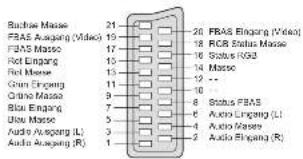 PANASONIC TH-42PV60 - AV1-SCART-Anschluss - 1