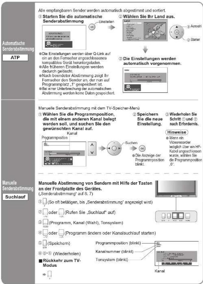 PANASONIC TH-42PV60 - Ändern und Einstellen von Kanälen - 1