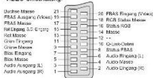 PANASONIC TH-42PV60 - ■ AV3 SCART-Anschluss - 1