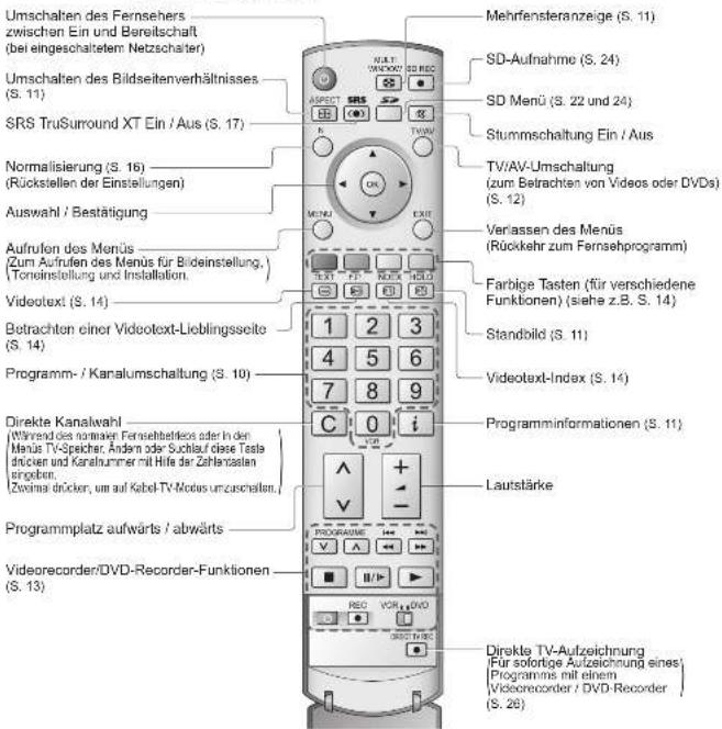 PANASONIC TH-42PV60 - Anordnung der Bedienelemente - 2
