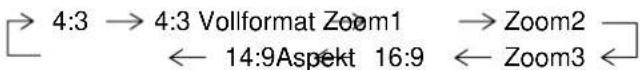 PANASONIC TH42PH11 - Hinweis: - 4