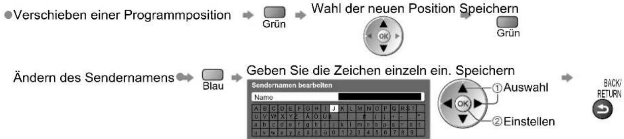 PANASONIC TX-P65V10 - Bearbeiten von Programmen - 3