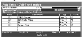 PANASONIC TX-P65V10 - Die automatische Einrichtung ist abhängig vom gewählten Land verschieden. - 7