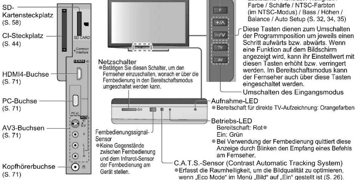 PANASONIC TX-P65V10 - Anordnung der Bedienelemente - 1