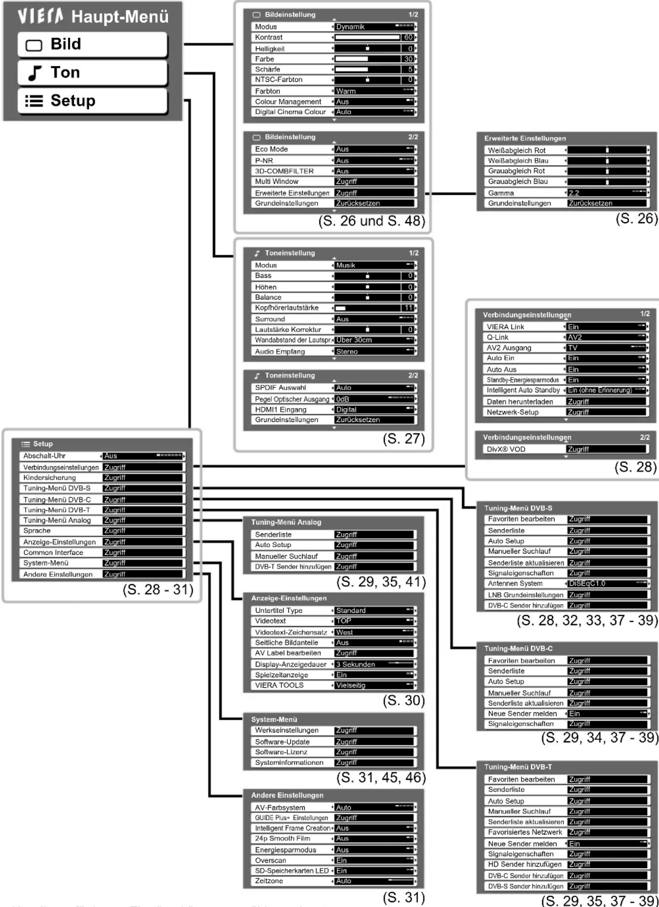 PANASONIC TX-P65V10 - Übersicht - 1