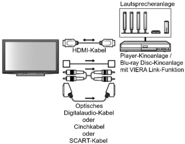 PANASONIC TX-P65V10 - Anschluss - 1