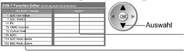PANASONIC TX-P65V10 - Auflisten der DVB-Favoriten-Programme Favoriten bearbeiten - 1