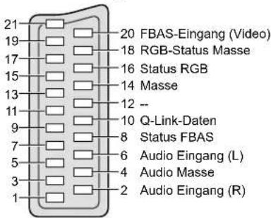 PANASONIC TX-P65V10 - ■AV2 SCART-Buchse - 1