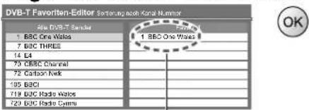 PANASONIC TX-P65V10 - Auflisten der DVB-Favoriten-Programme Favoriten bearbeiten - 2