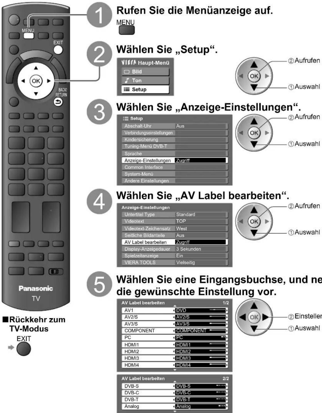 PANASONIC TX-P65V10 - AV Label bearbeiten - 1