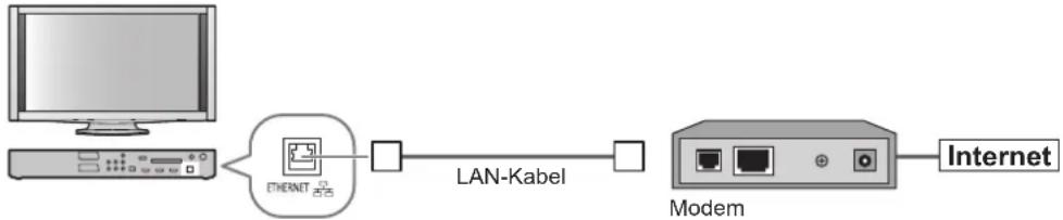 PANASONIC TX-P54Z1 - Beispiel 3 - 1