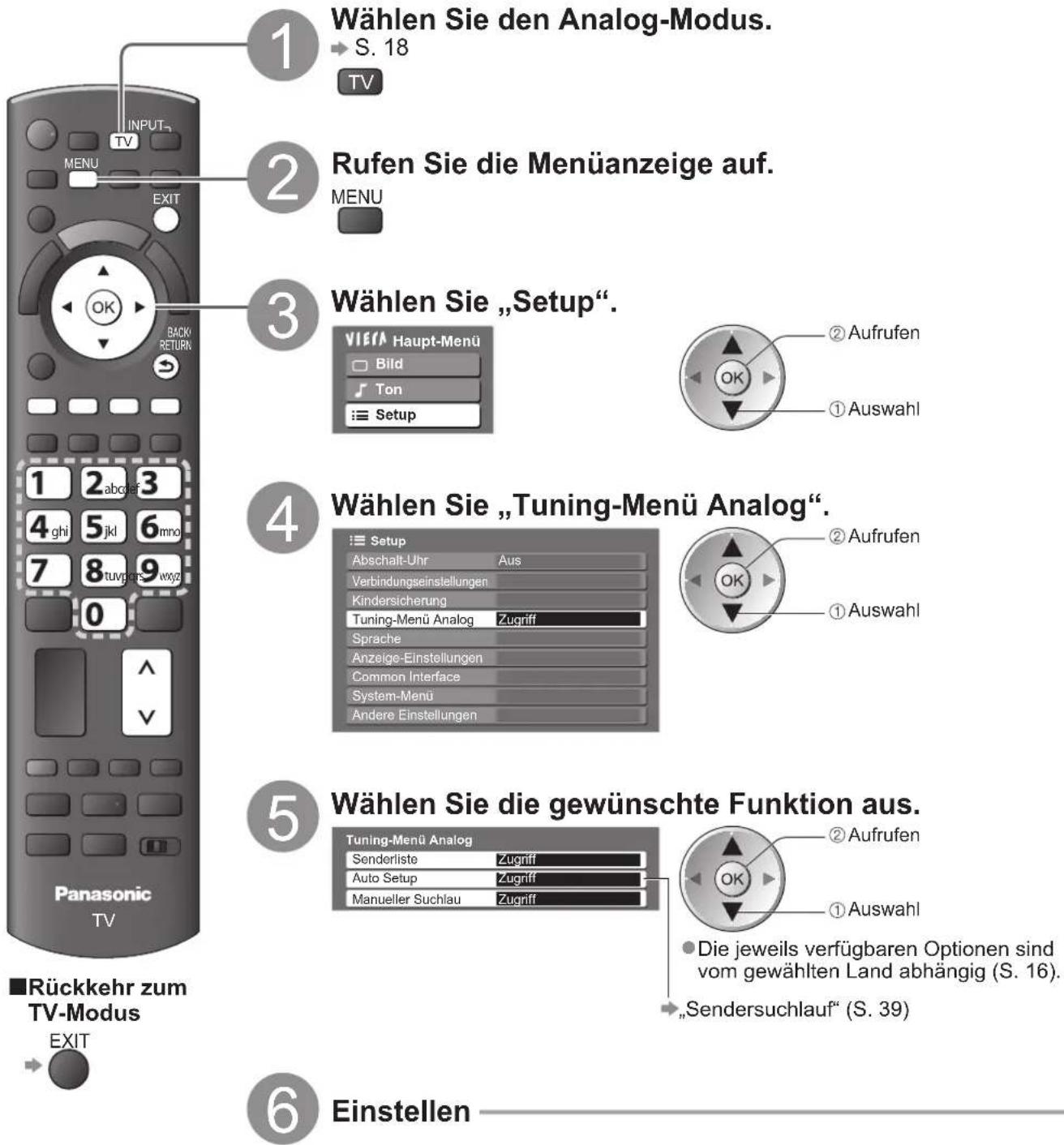 PANASONIC TX-P54Z1 - (analog) - 1
