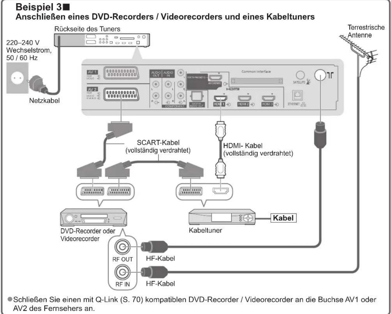 PANASONIC TX-P54Z1 - Wählbare Satelliten und Satellitenschüssel-Ausrichtungen zum Abstimmen von DVB-S-Sendern: - 2