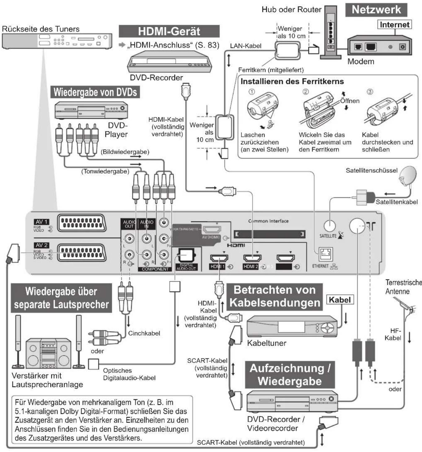 PANASONIC TX-P54Z1 - HDMI - 4