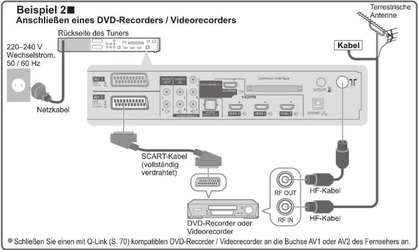 PANASONIC TX-P54Z1 - Wählbare Satelliten und Satellitenschüssel-Ausrichtungen zum Abstimmen von DVB-S-Sendern: - 1