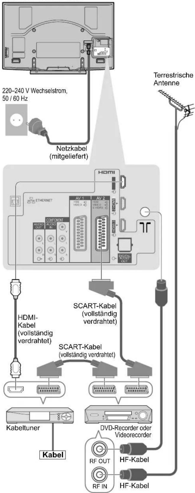 PANASONIC TX-P58V10 - Anschließen eines DVD-Recorders / Videorecorders und eines Kabeltuners - 1