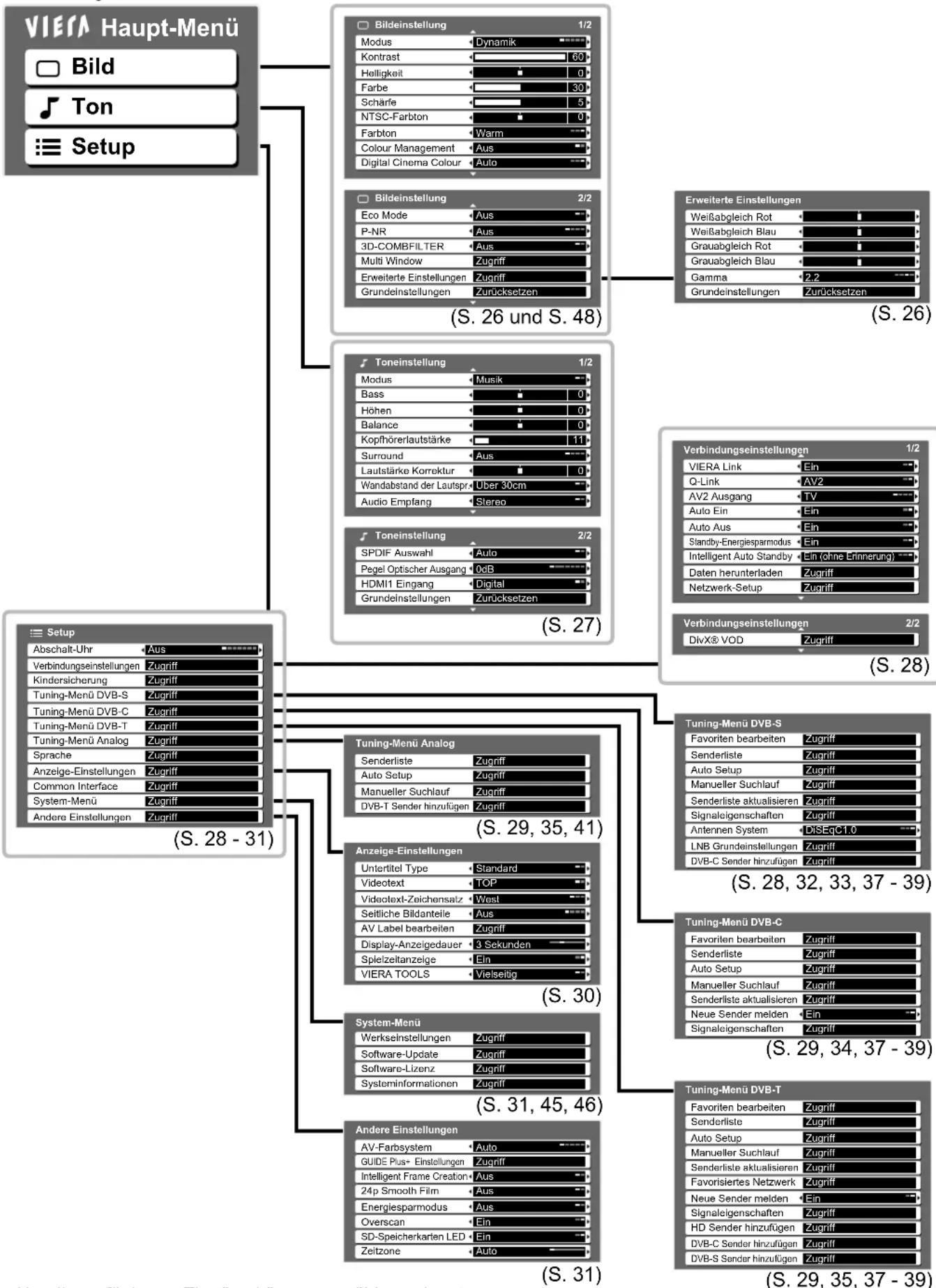 PANASONIC TX-P58V10 - Übersicht - 1